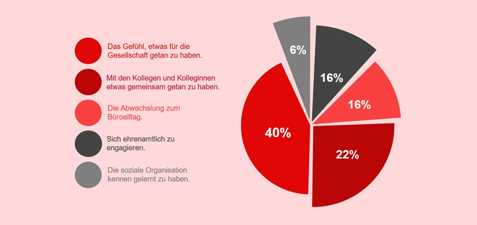 Meinungsumfrage