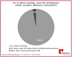 Umfrage Mitarbeiterbindung